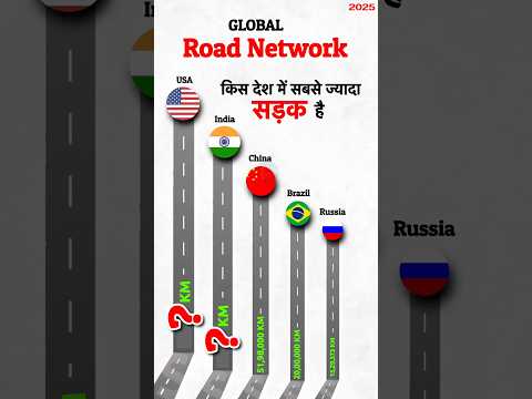 Top 5 Biggest Road Network in Tha world 2025