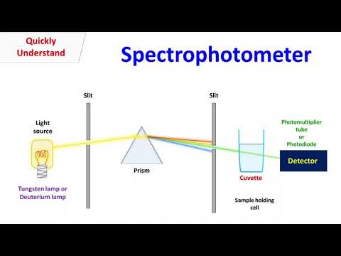 Spectrophotometer