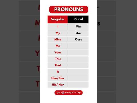 Singular and Plural Pronouns #englishgrammar