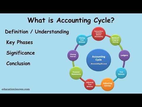 What is Accounting cycle? | Key phase, Significance of Accounting cycle