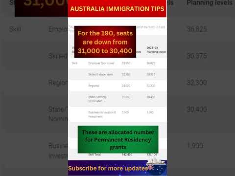 Australia Migration Level Allocation 💡 #australia #sydney #melbourne #immigrationtips