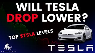 Tesla Stock Price Analysis | Top Levels To Watch for February 10th, 2025