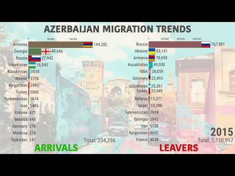 I Mapped Azerbaijan's Migration Trends For 30 Years Here's What I Found