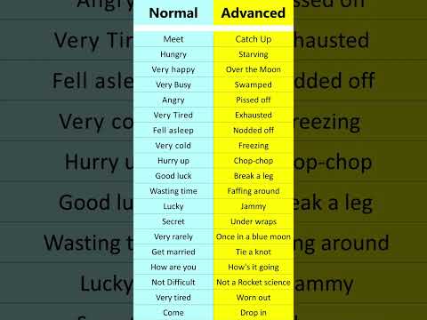 Basic vs Advanced Vocabulary.