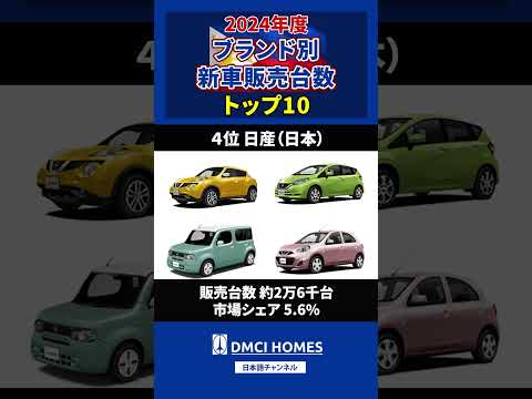 2024年ブランド別新車販売台数トップ10#フィリピン #自動車 #トヨタ86