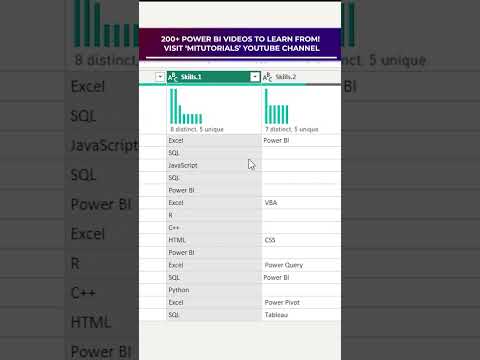 Split Data using Delimiter in Power Query Editor | Power BI /Excel Tutorial | MiTutorials