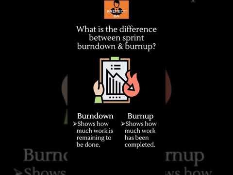 What is the difference between  Burndown & Burnup Charts? #shorts