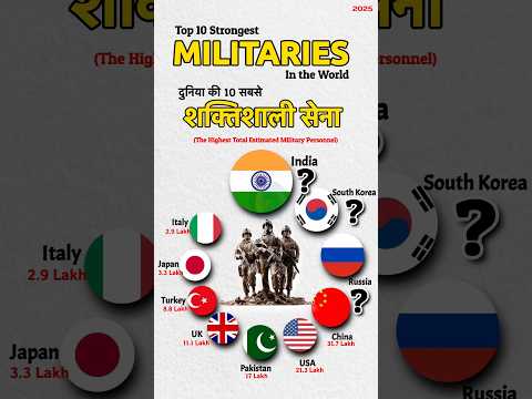 Top 10 Strongest Military Personnels in The World 2025