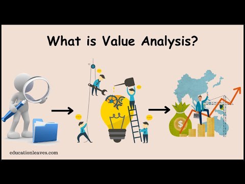 What is Value Analysis? | Value Engineering