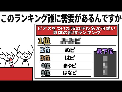 ピアスをつけた時の呼び名が可愛い身体の部位ランキング