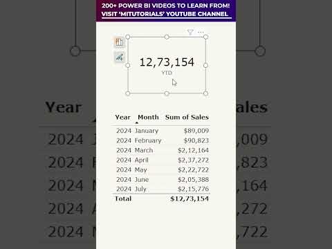 How to Create a YTD (Year-to-Date) Measure using DAX in Power BI | MiTutorials