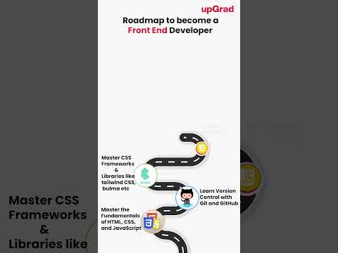 Front End Developer Roadmap 2025 | How to Become a Front End Developer | Front End Developer Skills