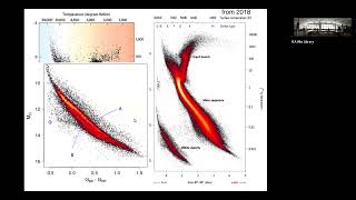 Mukremin Kilic: A revolution in stellar astrophysics, and the remaining challenges