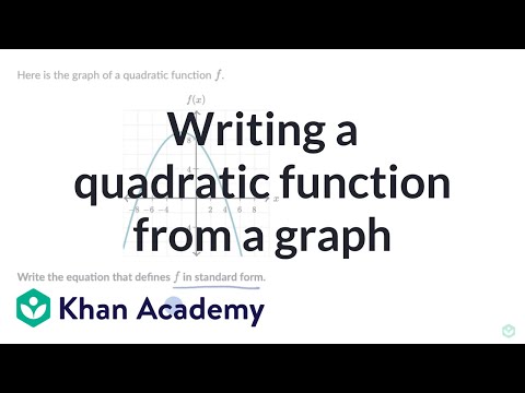 Writing a quadratic function from a graph | Algebra 1 (TX TEKS) | Khan Academy