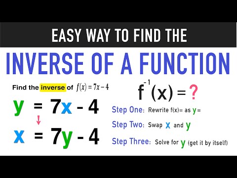 Finding the Inverse of a Function in 3 Easy Steps!