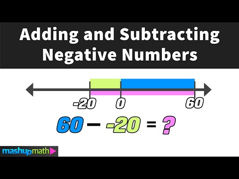 Adding and Subtracting Negative Numbers Practice