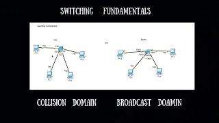 Do you really know what is Hubs ,switches , Collision and Broadcast Domain ? Watch this video !