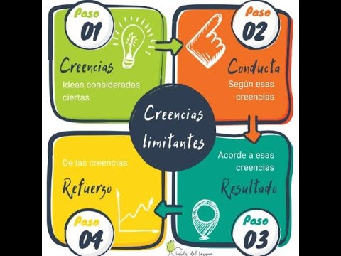 24 DE AGOSTO CREENCIAS LIMITANTES