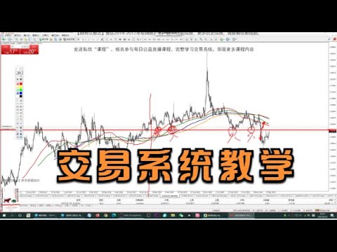 准确找到【涨跌转折点】，交易系统教学，《辨势交易法》外汇交易系统课程6.23