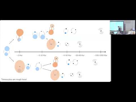 1066: SLEEPING GIANTS: the galactic population of dormant black holes and neutron stars