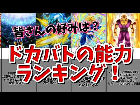 【ドッカンバトル】回避、全ガ、軽減…などの能力ランキング！　1位は特にやばい！