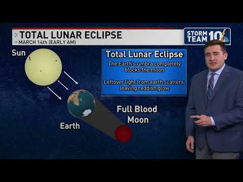 Sunday Science: Total lunar eclipse visible later this week