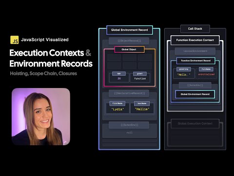 JavaScript Visualized - Execution Contexts