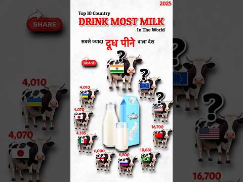 Top 10 Country Drink Most Milk 2025