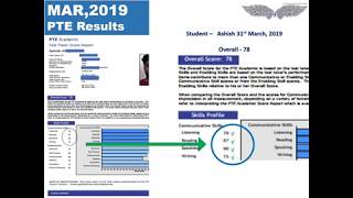 How to score 79+ in PTE? - by Mentoring Angels Institute